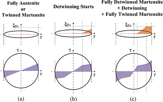 Engineering design framework for a shape memory alloy coil spring ...