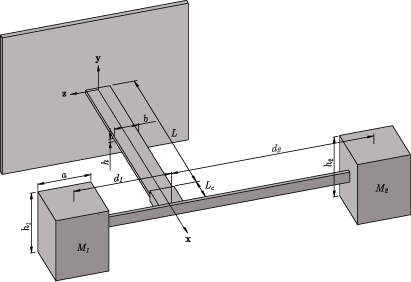 Figure 1.