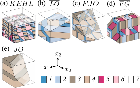 A sharp interface model of compatible twin patterns in shape memory ...