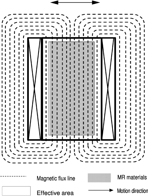 Experimental study and modeling of a novel magnetorheological elastomer ...