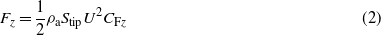 Equation (2)