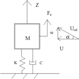 Figure 1.