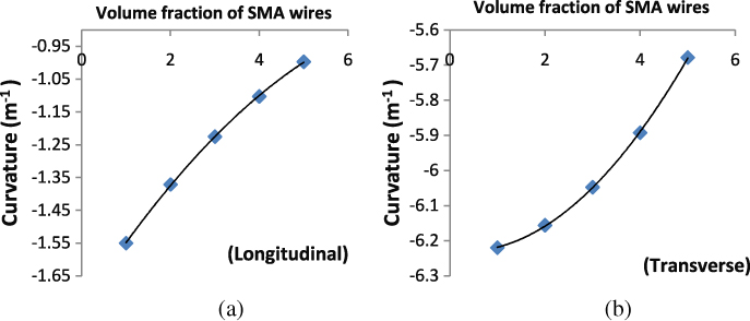 Figure 16.