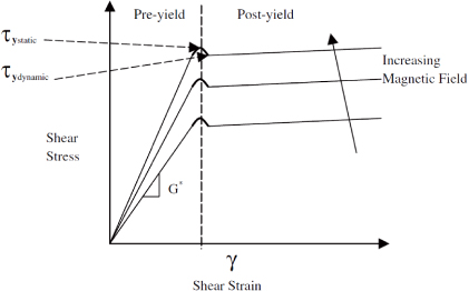 Vibration analysis of sandwich rectangular plates with ...