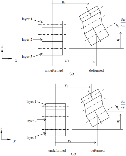 Vibration analysis of sandwich rectangular plates with ...