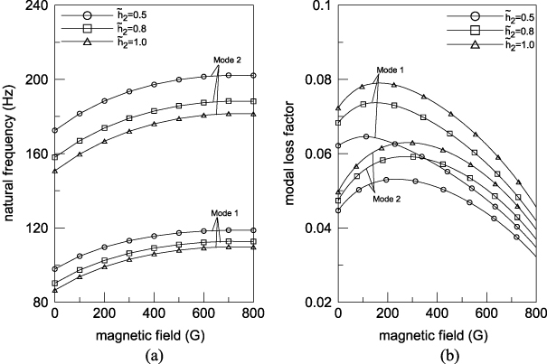 Vibration analysis of sandwich rectangular plates with ...