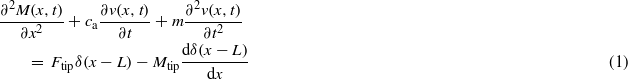 Equation (1)