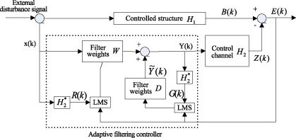 Analysis and implementation of a structural vibration control algorithm ...