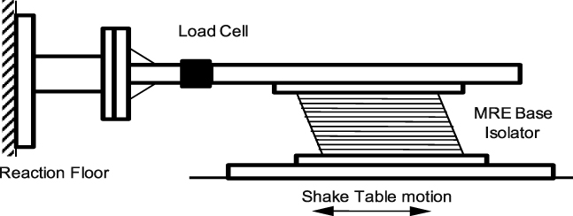 A highly adjustable magnetorheological elastomer base isolator for ...