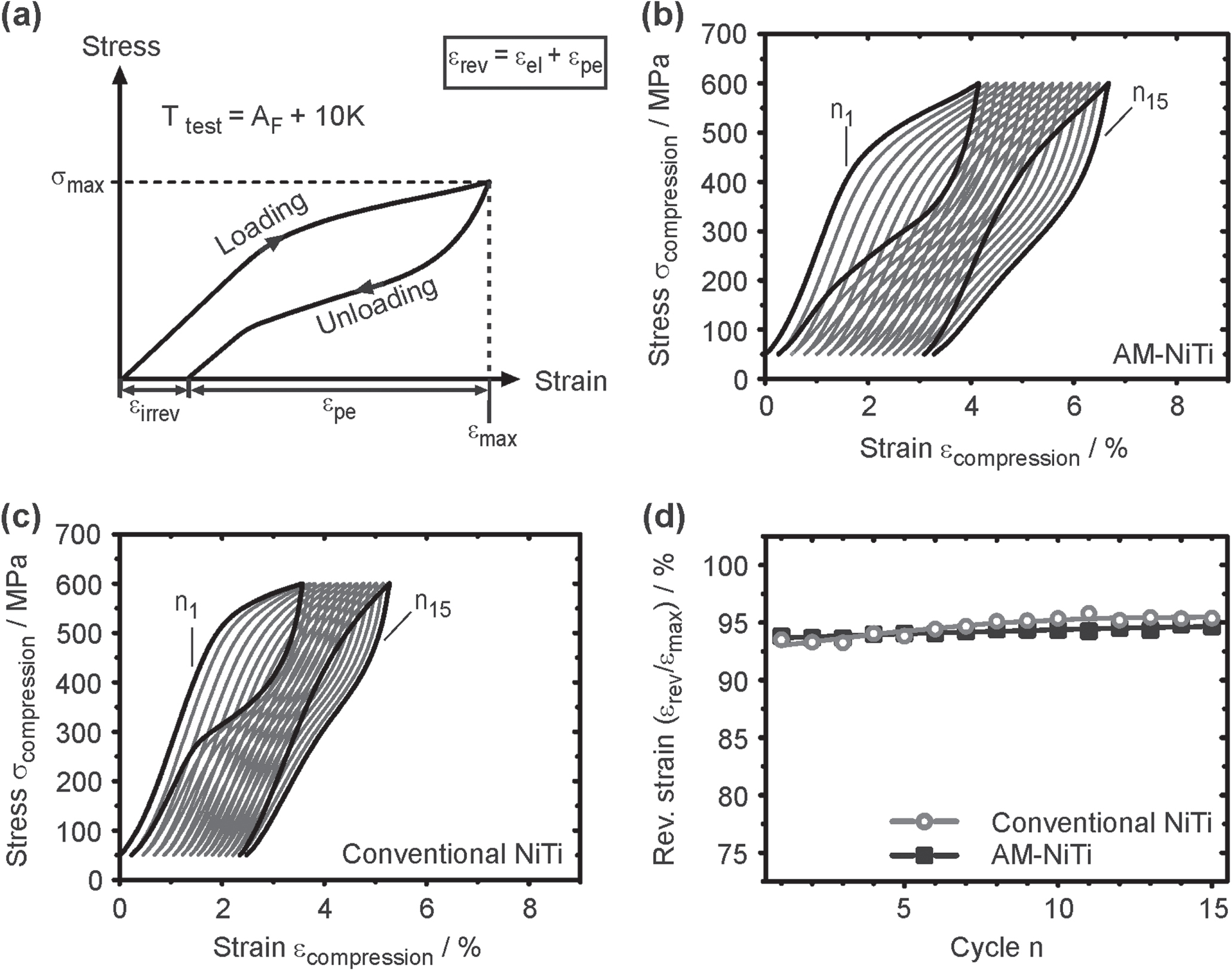 On the development of high quality NiTi shape memory and pseudoelastic ...