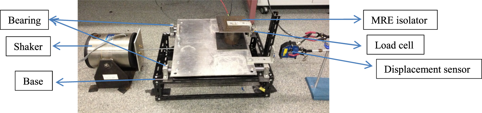 A novel magnetorheological elastomer isolator with negative changing ...