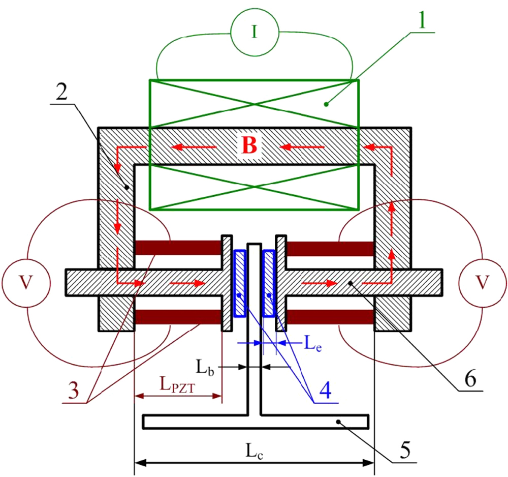A state-of-the-art review on magnetorheological elastomer devices ...