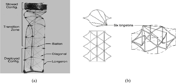 Shape memory polymers and their composites in aerospace applications: a ...