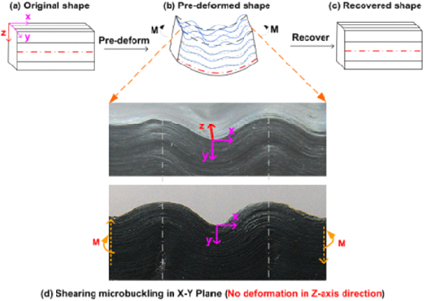 Shape memory polymers and their composites in aerospace applications: a ...