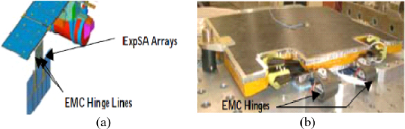 Shape memory polymers and their composites in aerospace applications: a ...