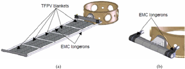 Shape memory polymers and their composites in aerospace applications: a ...