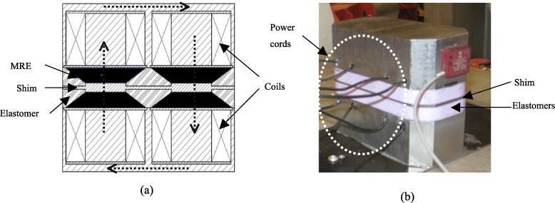 Modeling of a new semi-active/passive magnetorheological elastomer ...