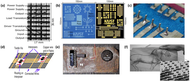 Smart fabric sensors and e-textile technologies: a review - IOPscience