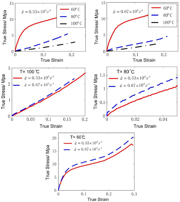 Thermoviscoelastic shape memory behavior for epoxy-shape memory polymer ...