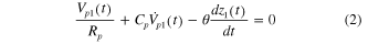 Equation (2)