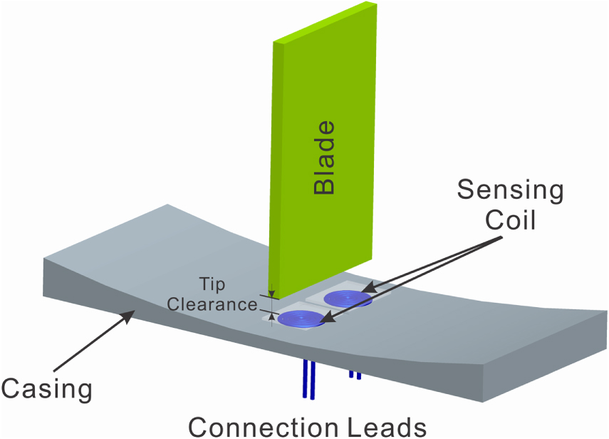 A high sensitivity inductive sensor for blade tip clearance measurement ...