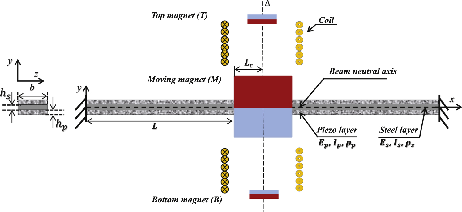 Enhancement of the performance of a hybrid nonlinear vibration energy ...