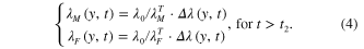 Equation (4)