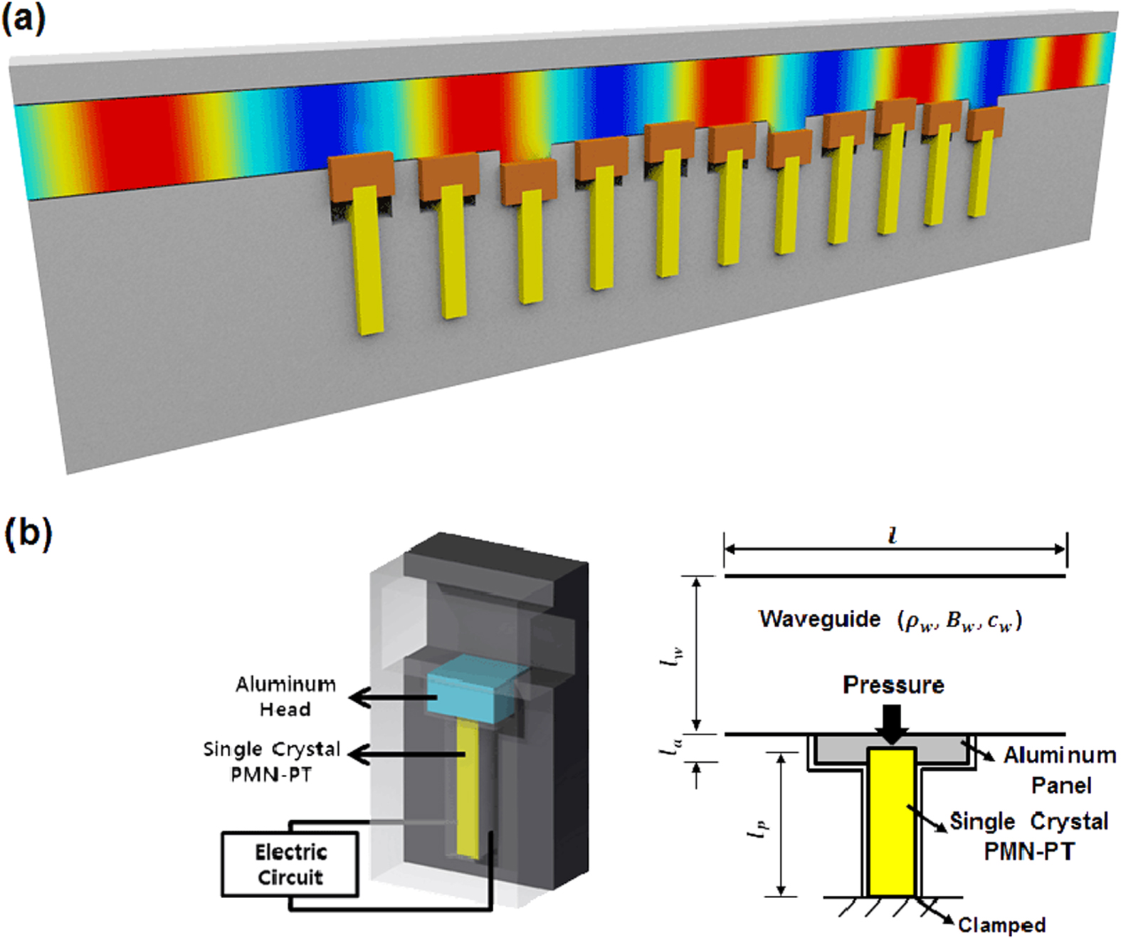Tunable acoustic waveguide based on vibro-acoustic metamaterials with ...