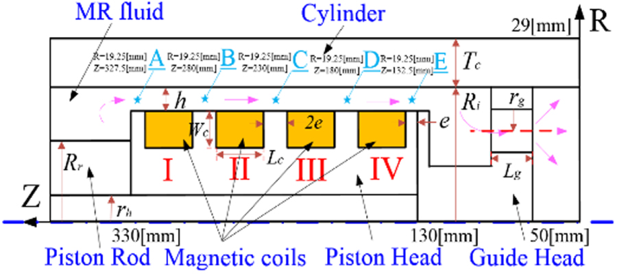 Transient multi-physics analysis of a magnetorheological shock absorber ...