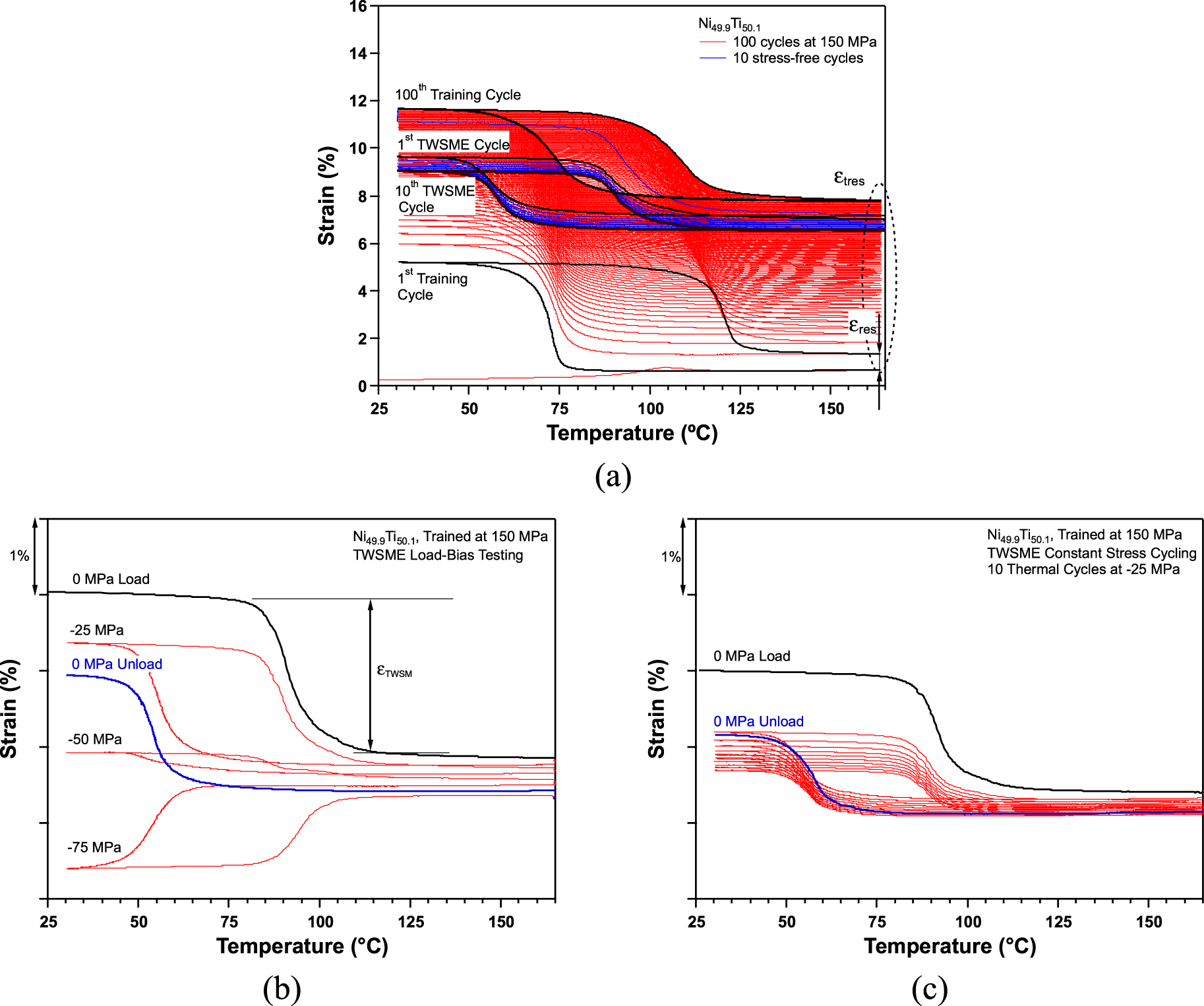 Work production using the two-way shape memory effect in NiTi and a Ni ...
