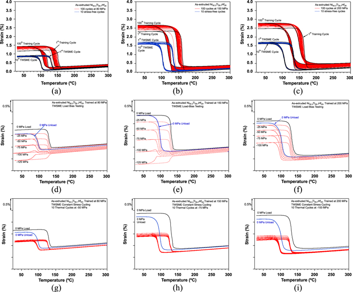 Work production using the two-way shape memory effect in NiTi and a Ni ...