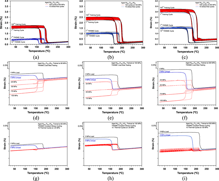 Work production using the two-way shape memory effect in NiTi and a Ni ...