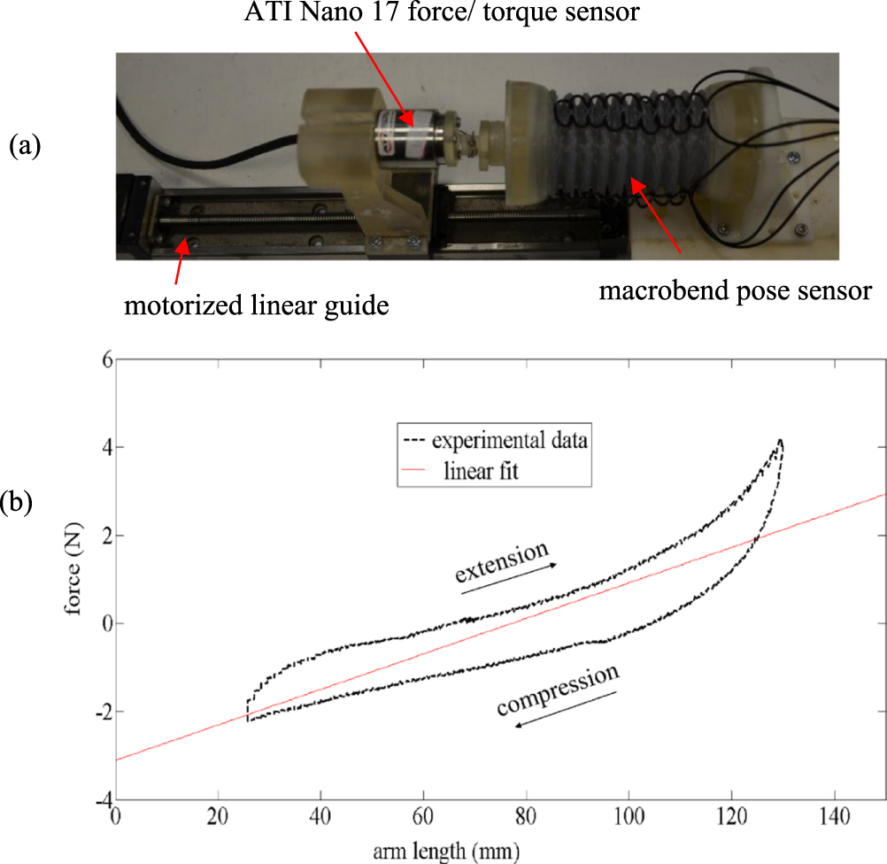 Macrobend optical sensing for pose measurement in soft robot arms