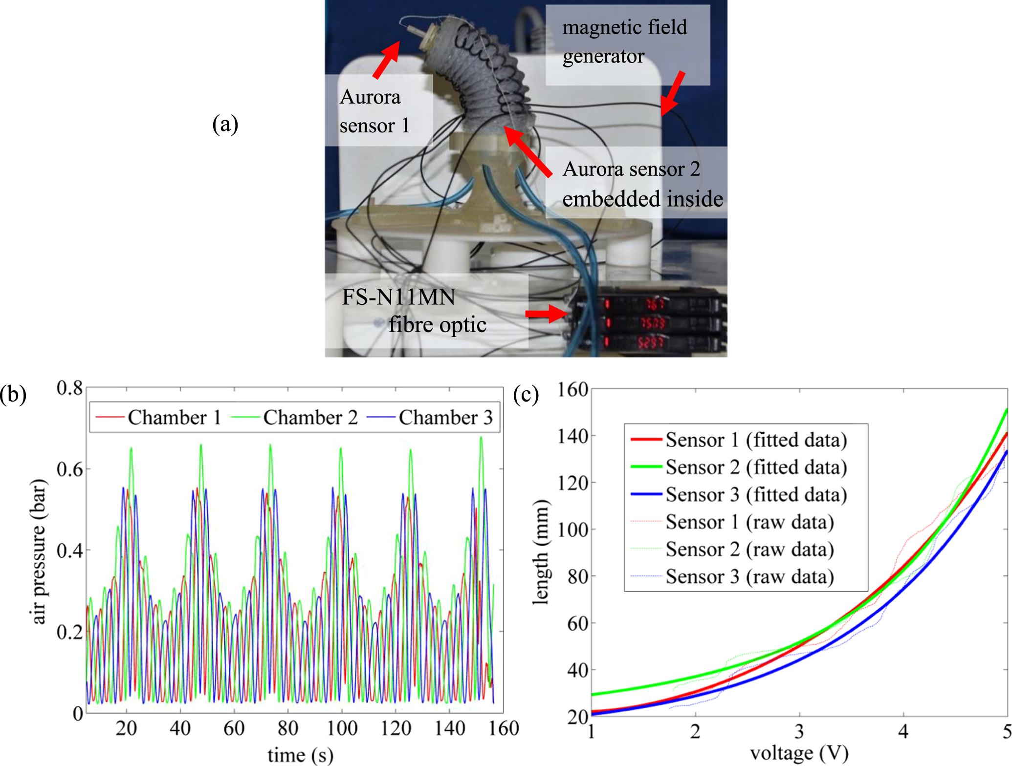 Macrobend optical sensing for pose measurement in soft robot arms