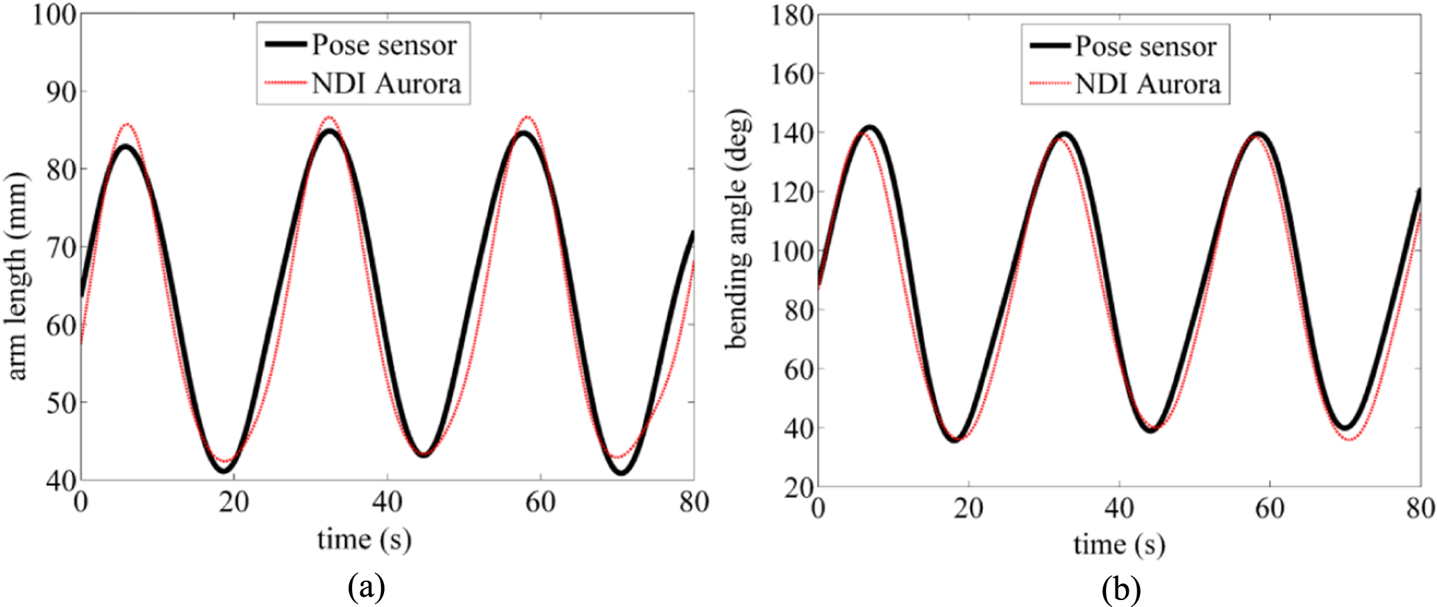 Macrobend optical sensing for pose measurement in soft robot arms