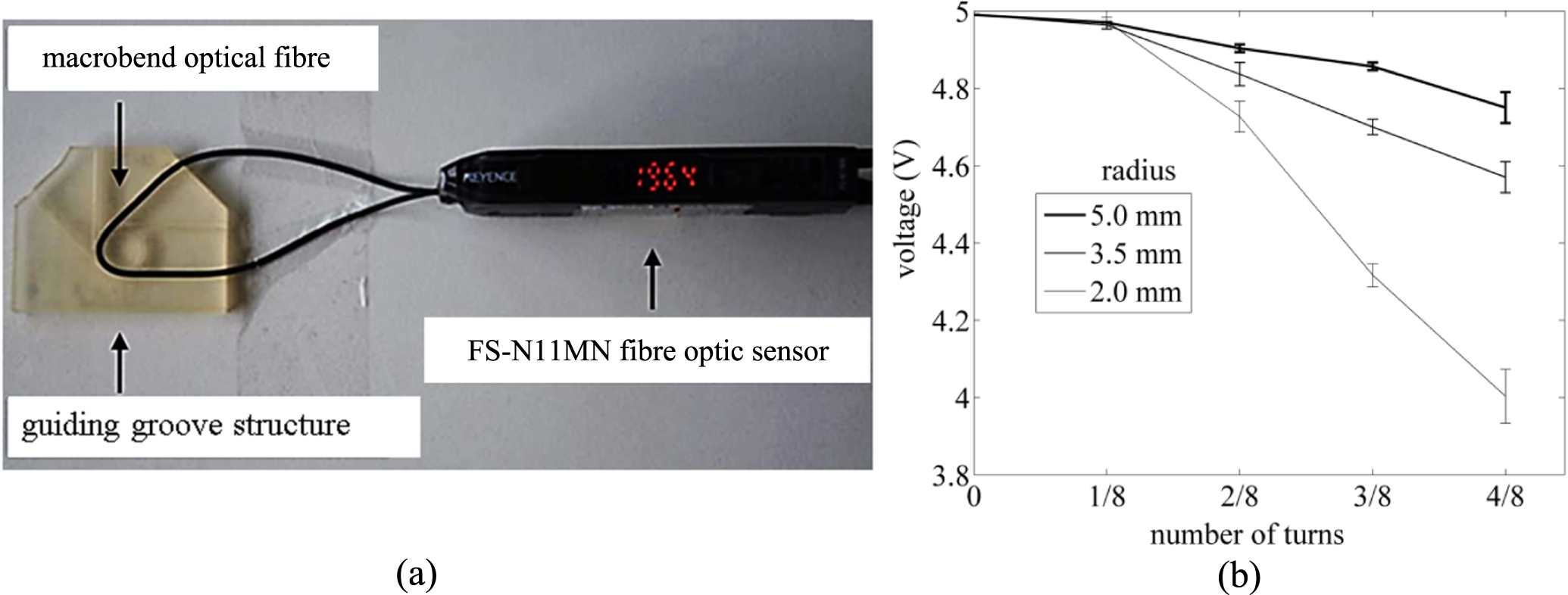 Macrobend optical sensing for pose measurement in soft robot arms