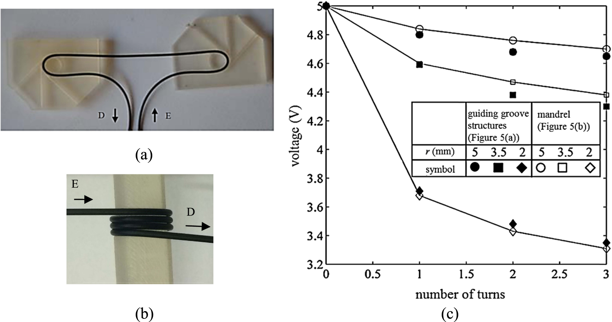 Macrobend optical sensing for pose measurement in soft robot arms