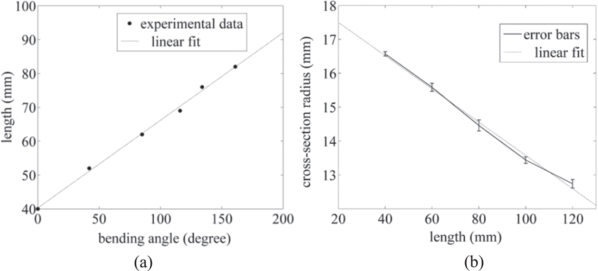 Macrobend optical sensing for pose measurement in soft robot arms