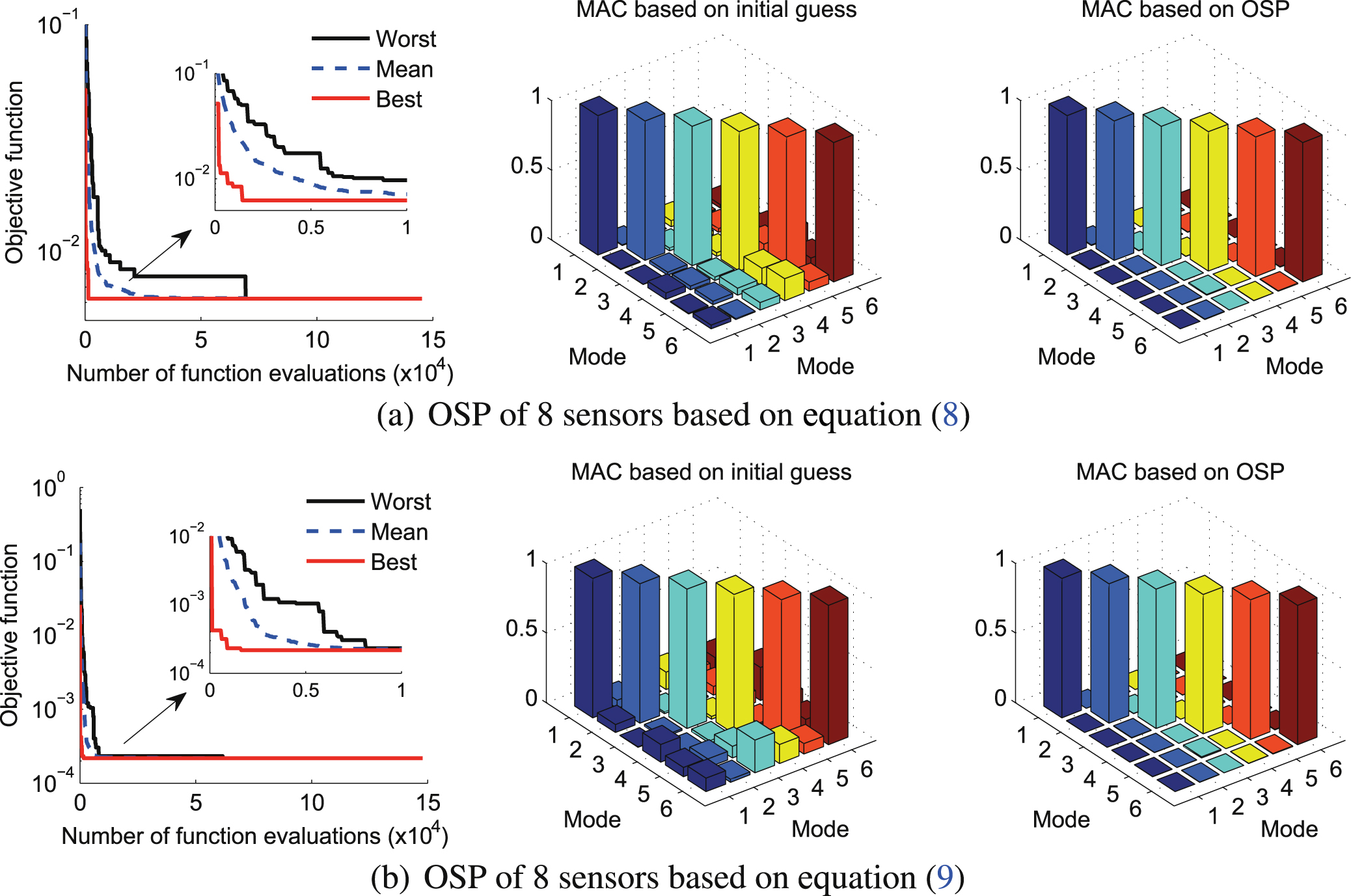 Optimal sensor placement in structural health monitoring using discrete ...