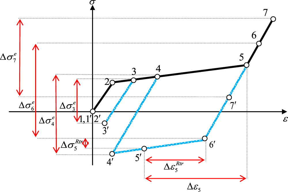 An analytical study on the bending of prismatic SMA beams - IOPscience