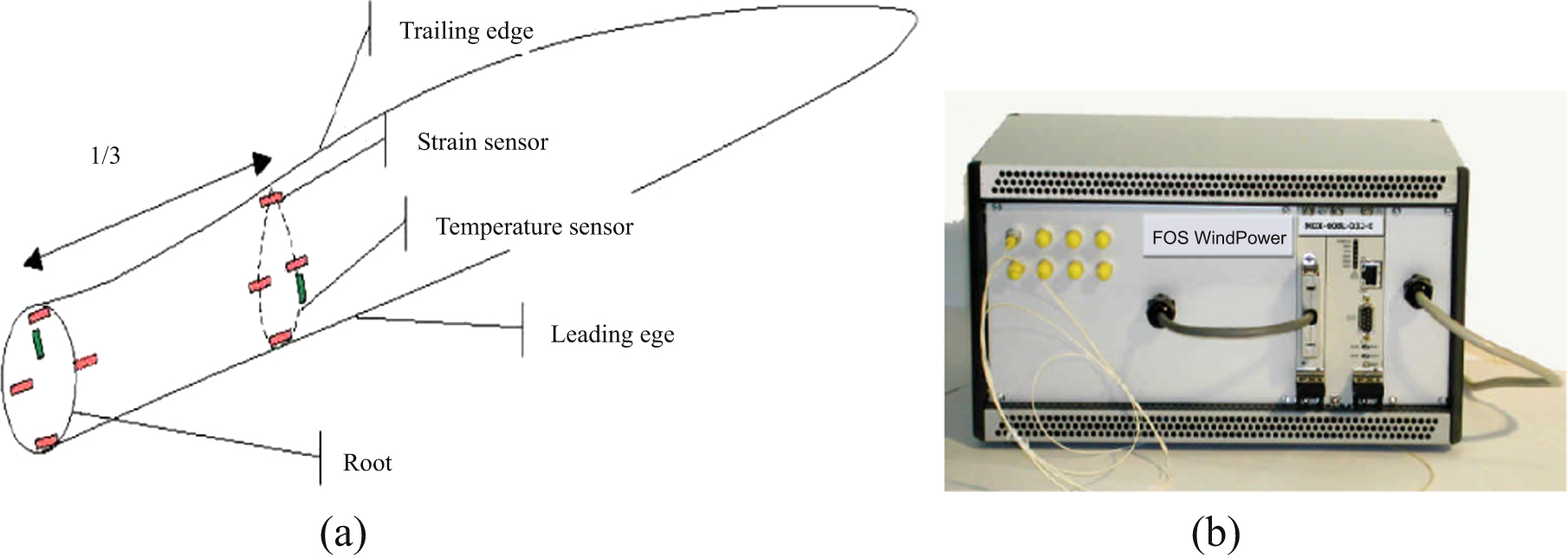 A review of damage detection methods for wind turbine blades - IOPscience