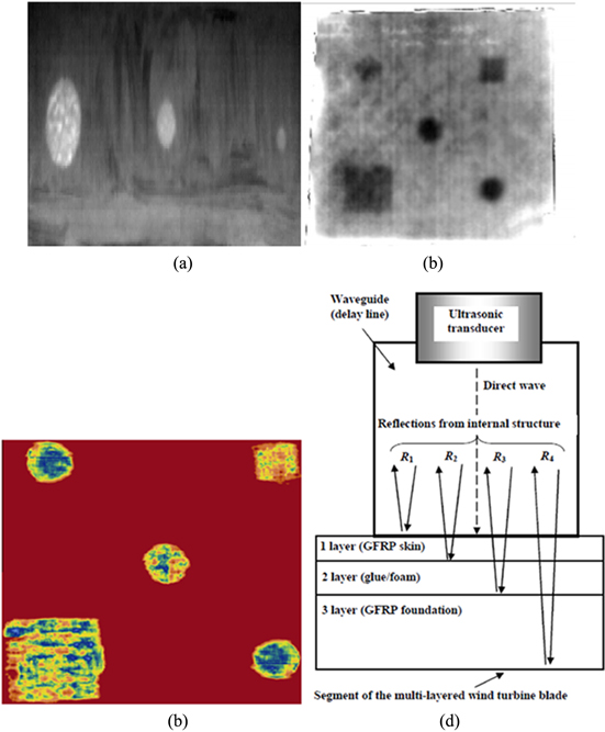 A review of damage detection methods for wind turbine blades - IOPscience
