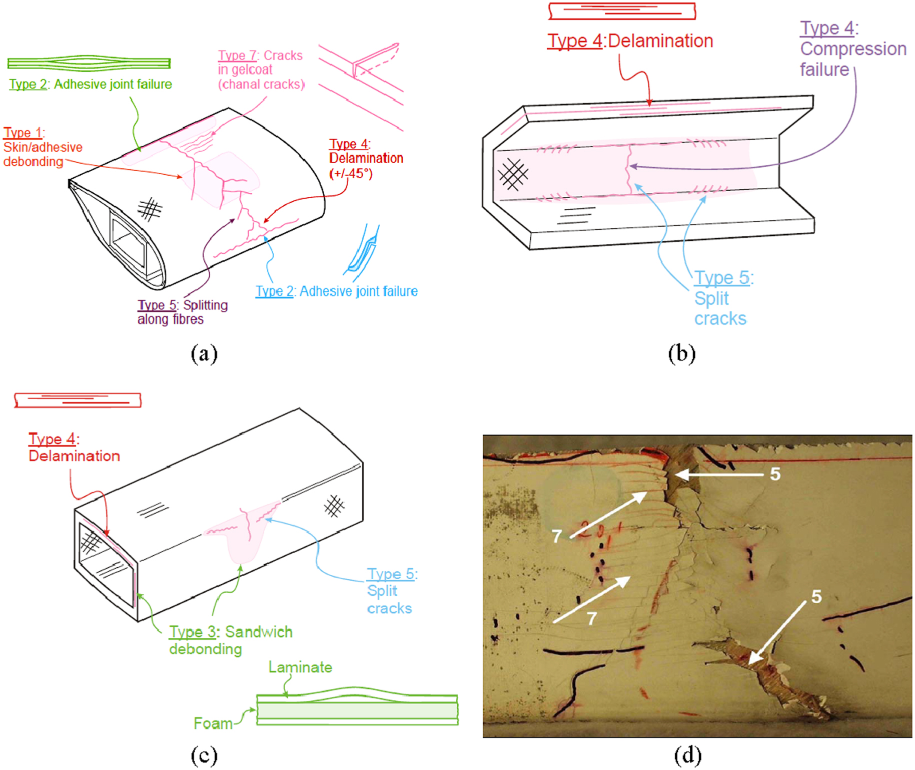 A review of damage detection methods for wind turbine blades - IOPscience