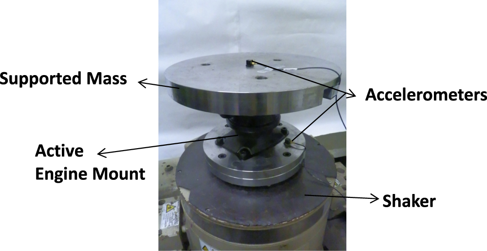 A new robust adaptive controller for vibration control of active engine ...