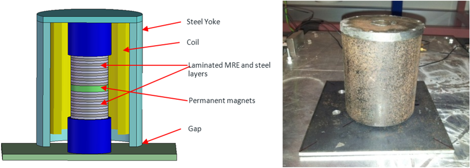 Rectisol Absorber An adaptive tuned vibration absorber based on multilayered MR ...