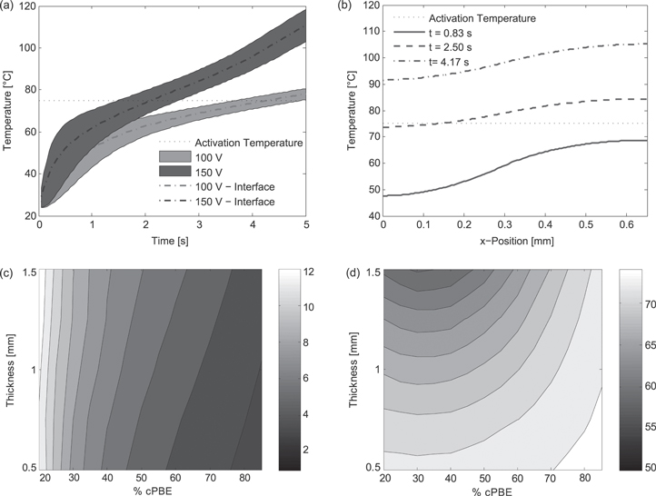 Rigidity-tuning conductive elastomer - IOPscience