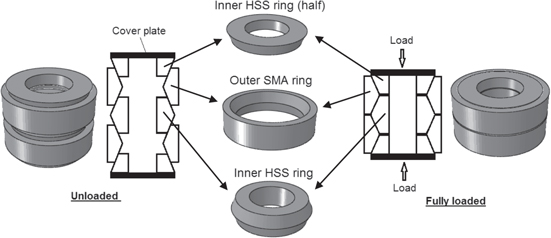 Feasibility study of shape memory alloy ring spring systems for self ...