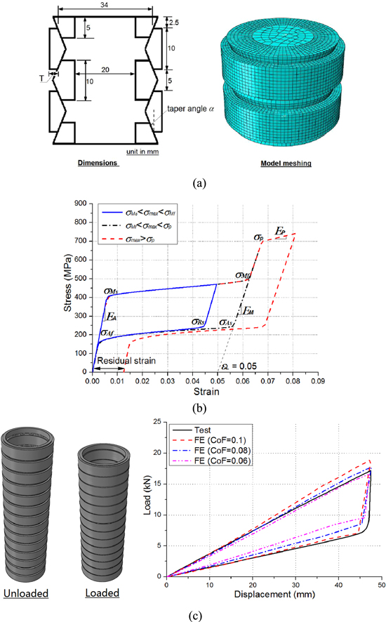 Shape Memory Parametric Spring Feasibility study of shape memory alloy ring spring systems for self ...