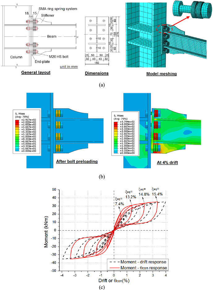 Feasibility study of shape memory alloy ring spring systems for self ...