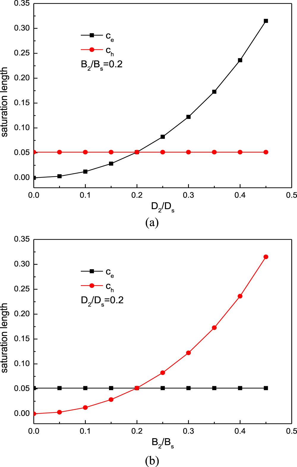 Y&H  Free-Standing Sulfur/Carbon Nanocomposite Cathodes for